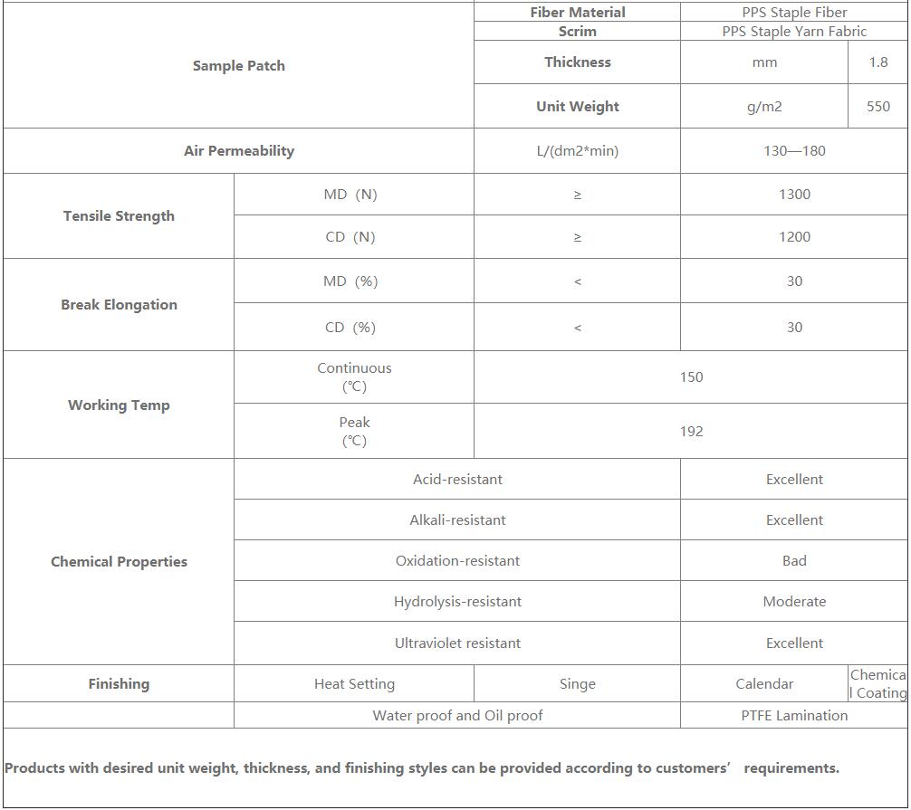 Hengke-PPS filter bags
