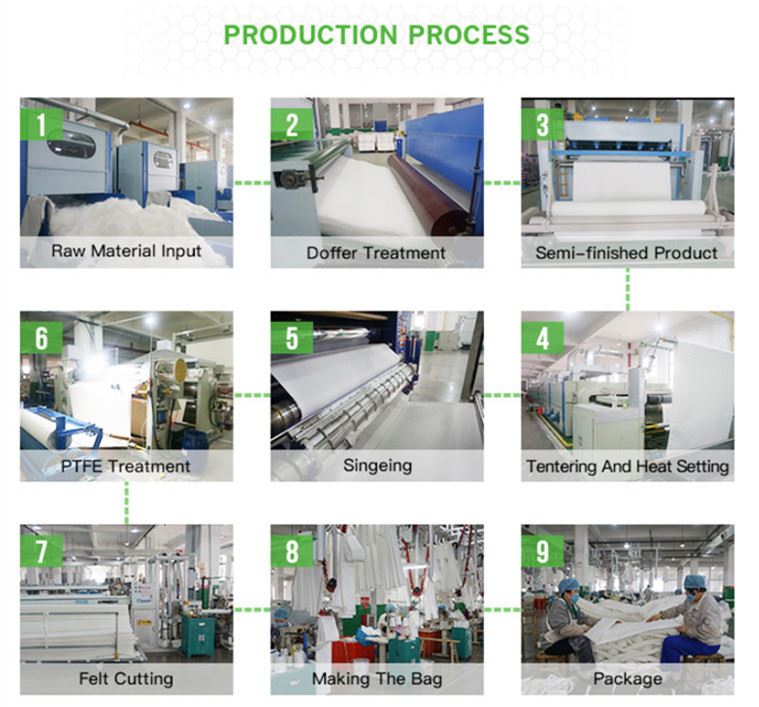 Hengke dust filter bag product display-production process
